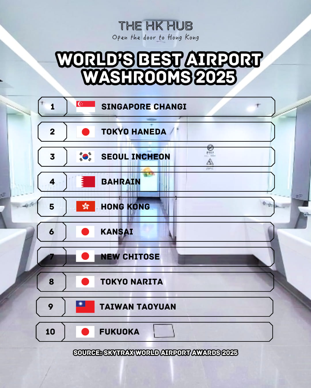 The HK - 🚽 Hong Kong Airport Ranks 5th Worldwide for Cleanest Airport ...
