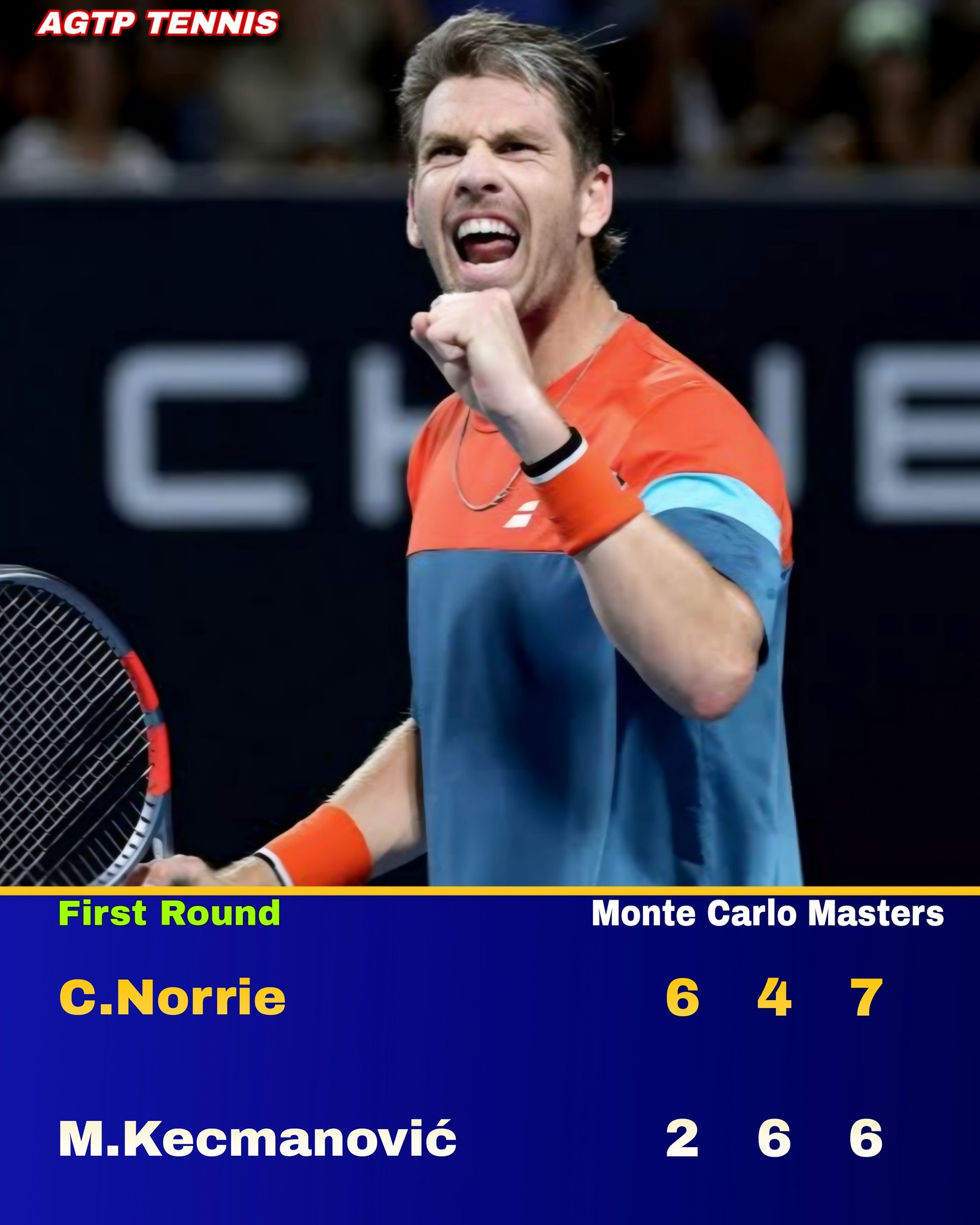 ? WHAT A TURNAROUND at the Monte Carlo Masters! ? Cameron Norrie 