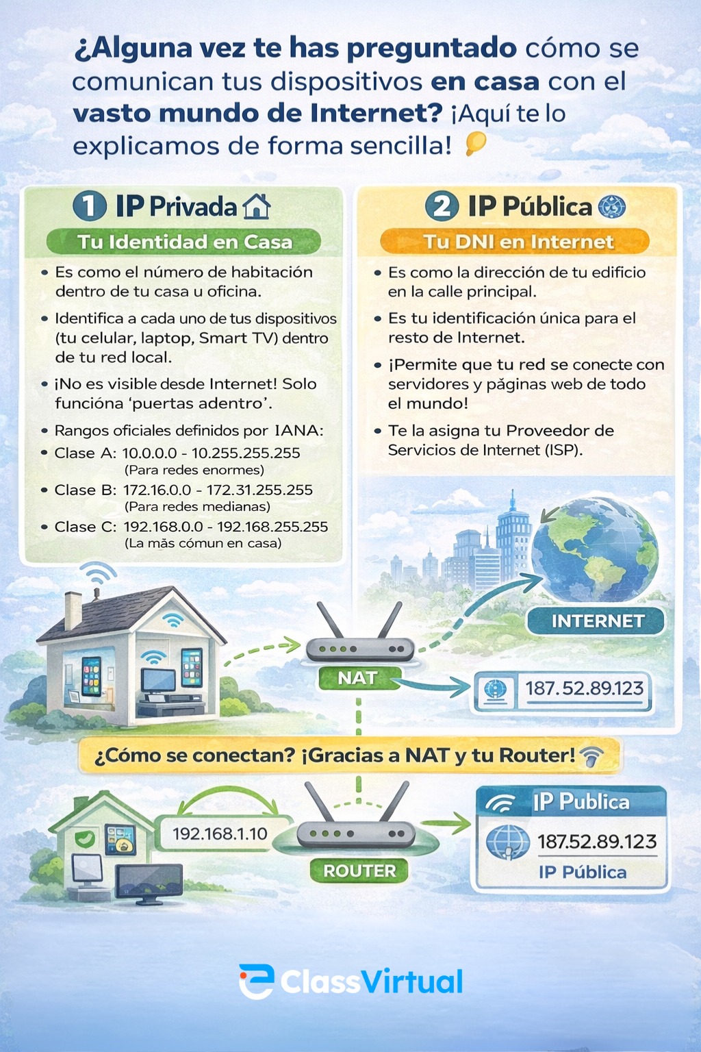 eClassVirtual - 𝗘𝗻 𝗖𝗖𝗡𝗔, 𝗲𝗹 𝗱𝗶𝗿𝗲𝗰𝗰𝗶𝗼𝗻𝗮𝗺𝗶𝗲𝗻𝘁𝗼 𝗜𝗣 𝗻𝗼 𝘀𝗲 𝘃𝗲 𝗰𝗼𝗺𝗼 𝘂𝗻 ...