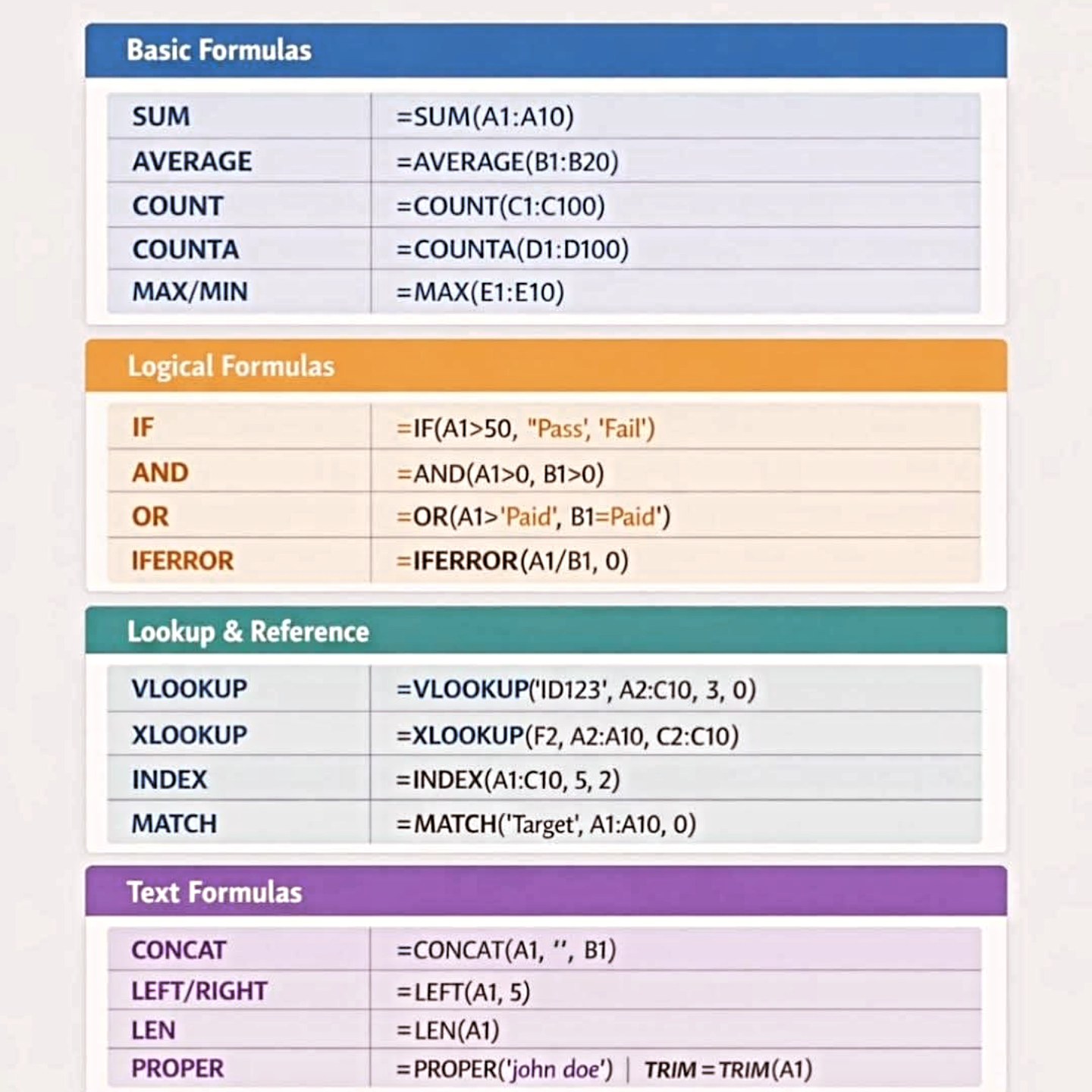 Discover - Important formulas in Excel such as text formula logical ...