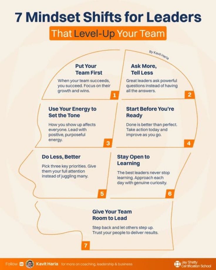 Sales/Marketing, Leadership/ Management, Training/ Personal Development ...
