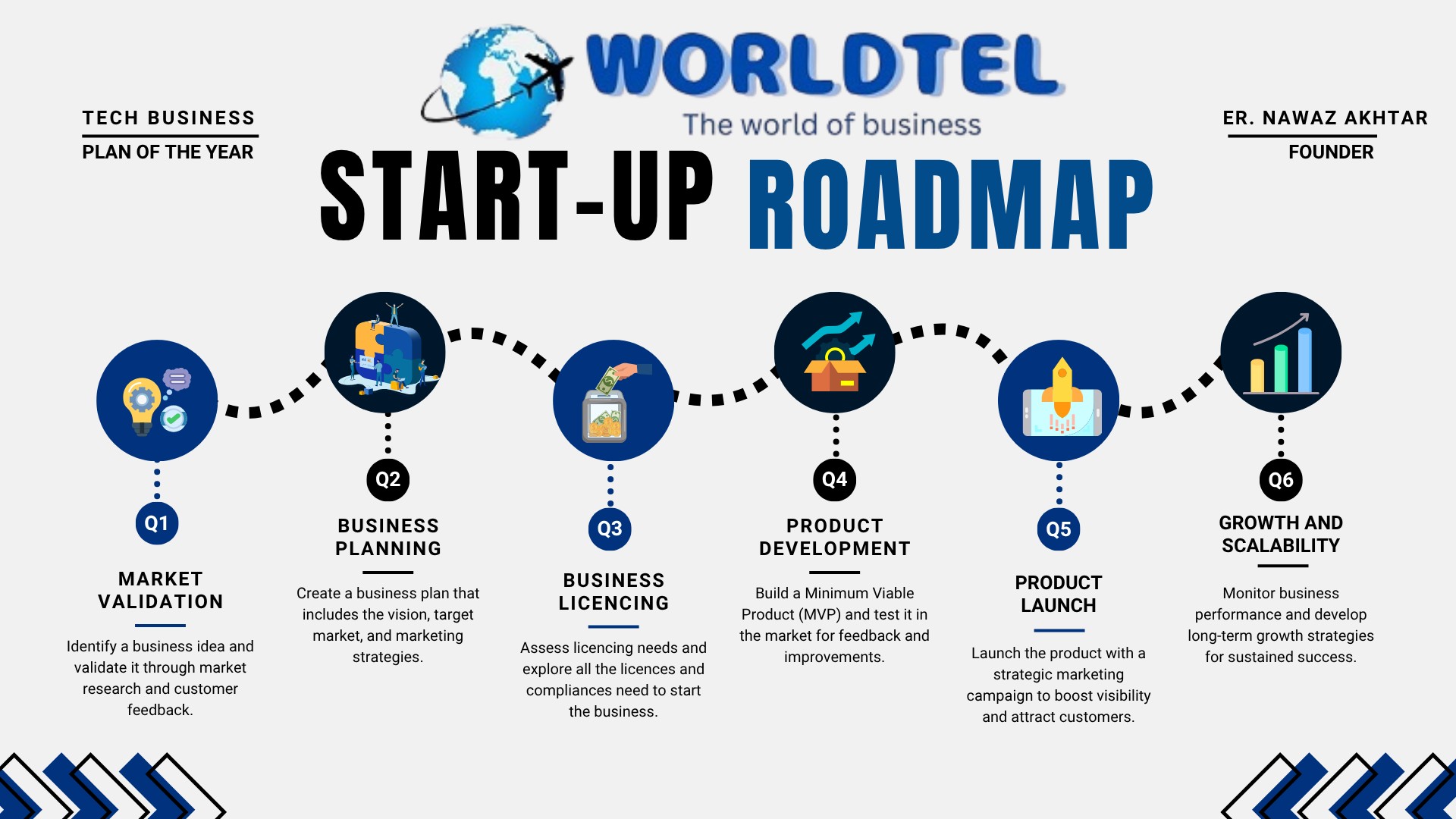 Worldtel Business Consultancy | Patna