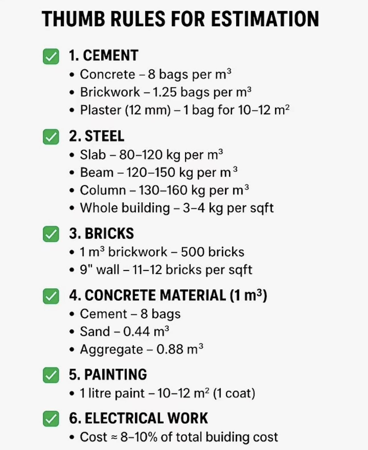 civil_concepts - Important thumb rules for estimation in construction # ...