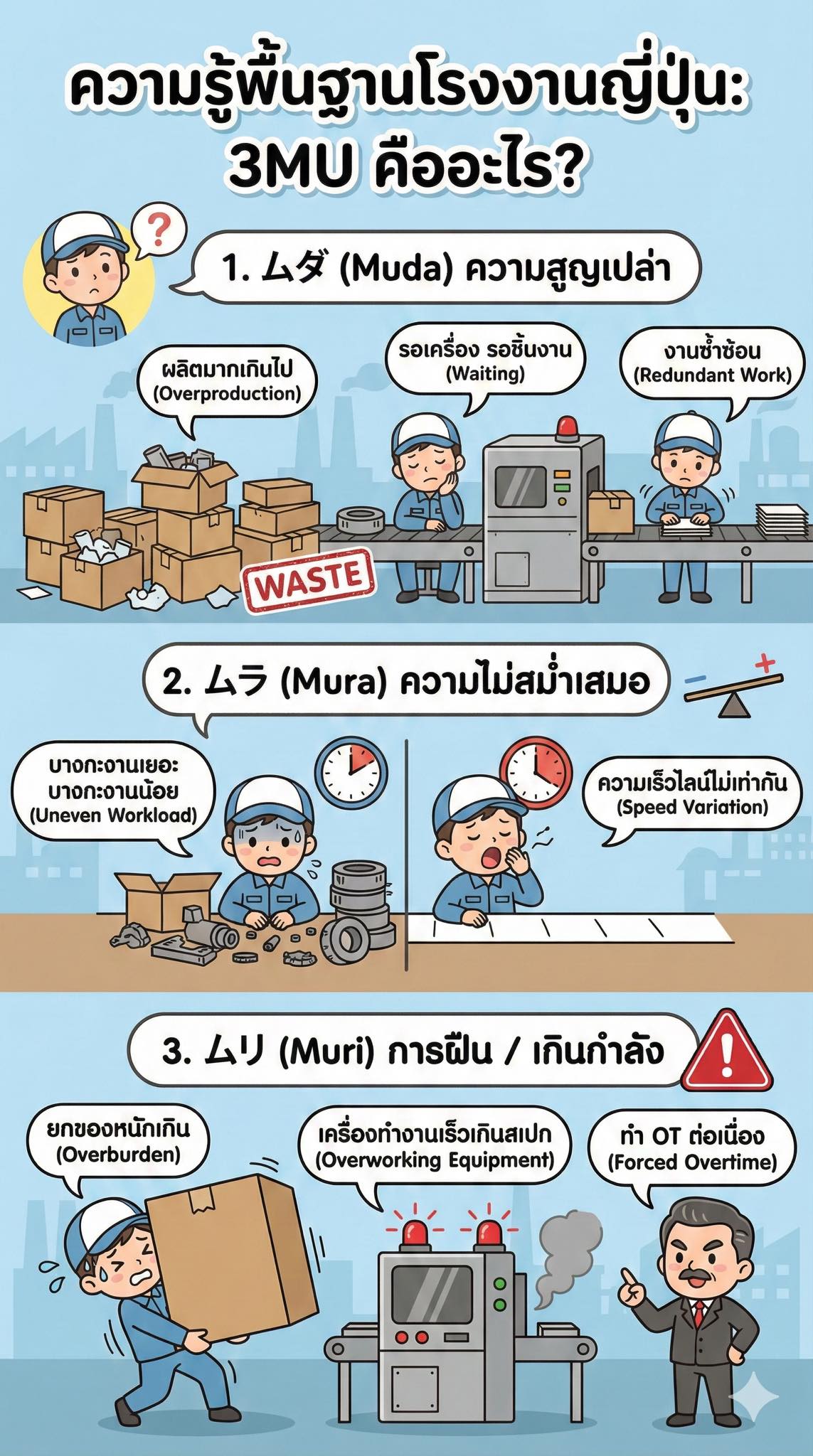 ภาษาญี่ปุ่นแสนสนุก added a new photo. - ภาษาญี่ปุ่นแสนสนุก