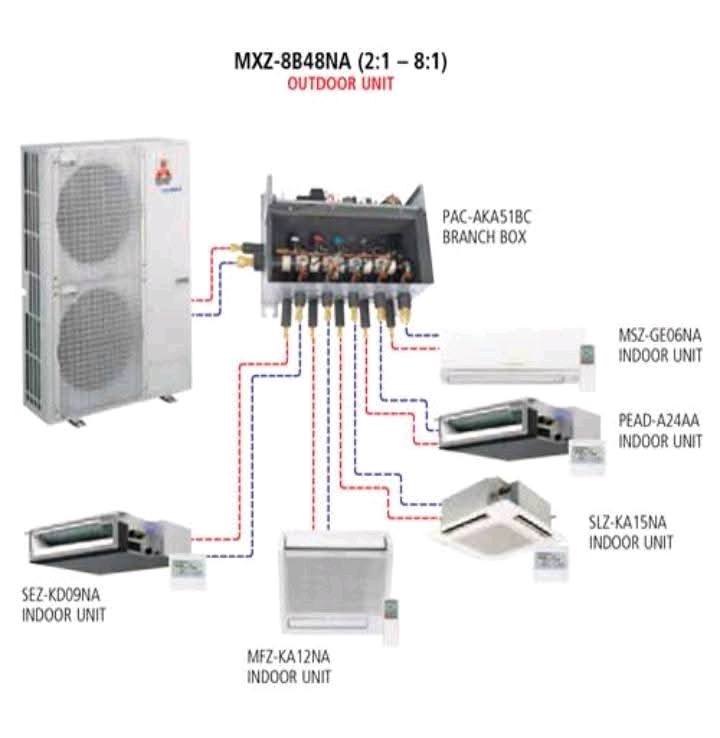 Kenny Cooling system added a new photo. - Kenny Cooling system