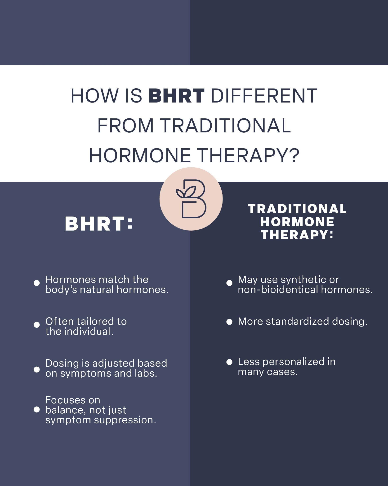 Blūm Health - 🌿 How BHRT Is Different from Traditional... | Facebook