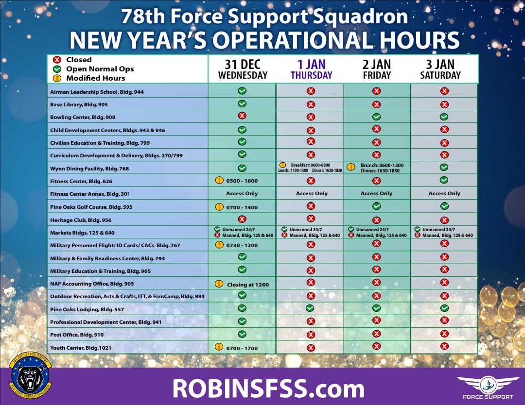 78th Force Support Squadron, Robins AFB