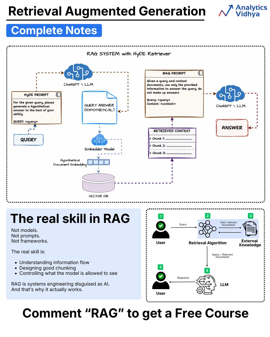 [RAG Free Course:... - Analytics Vidhya | Facebook