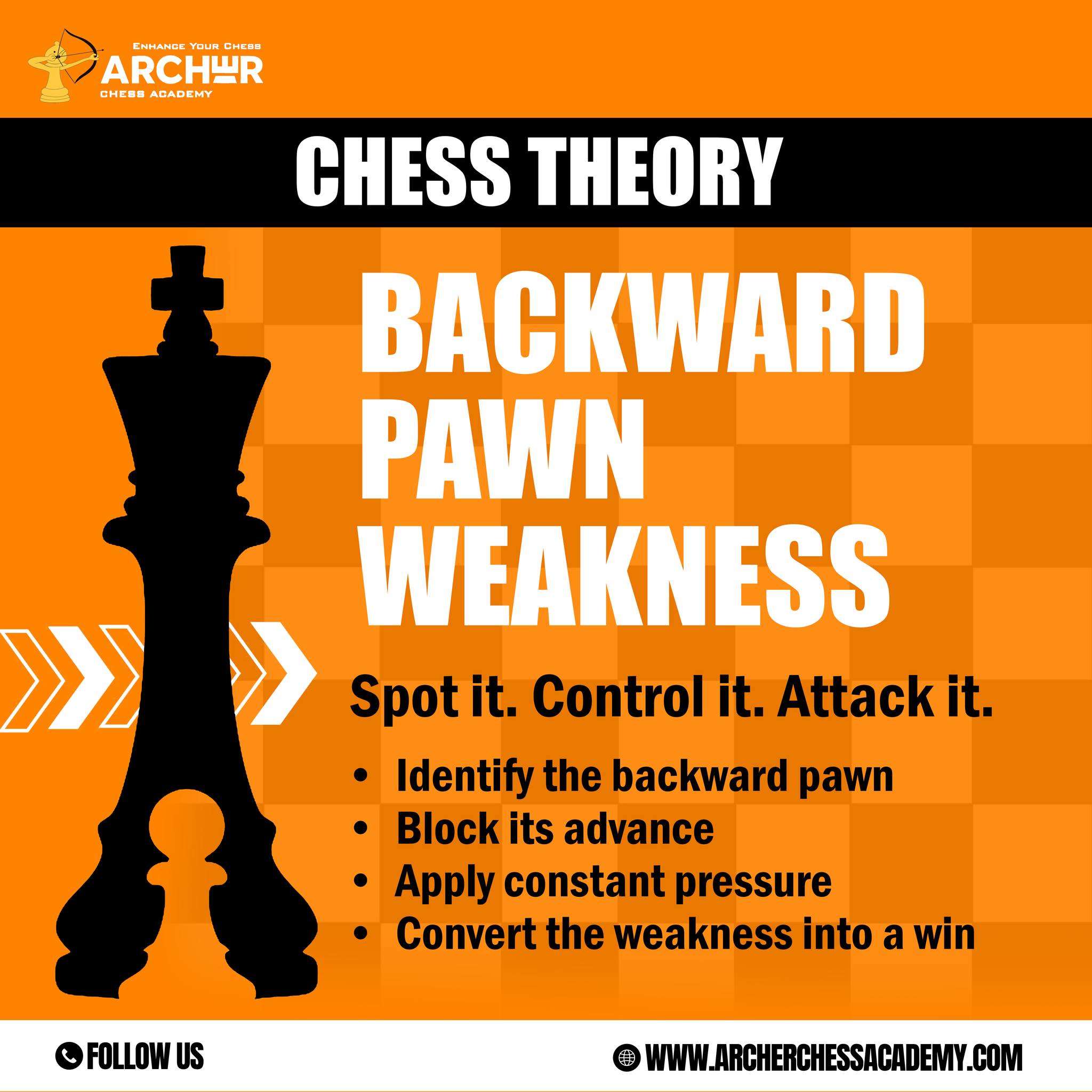 Archer - Master one of the most important positional concepts in chess ...