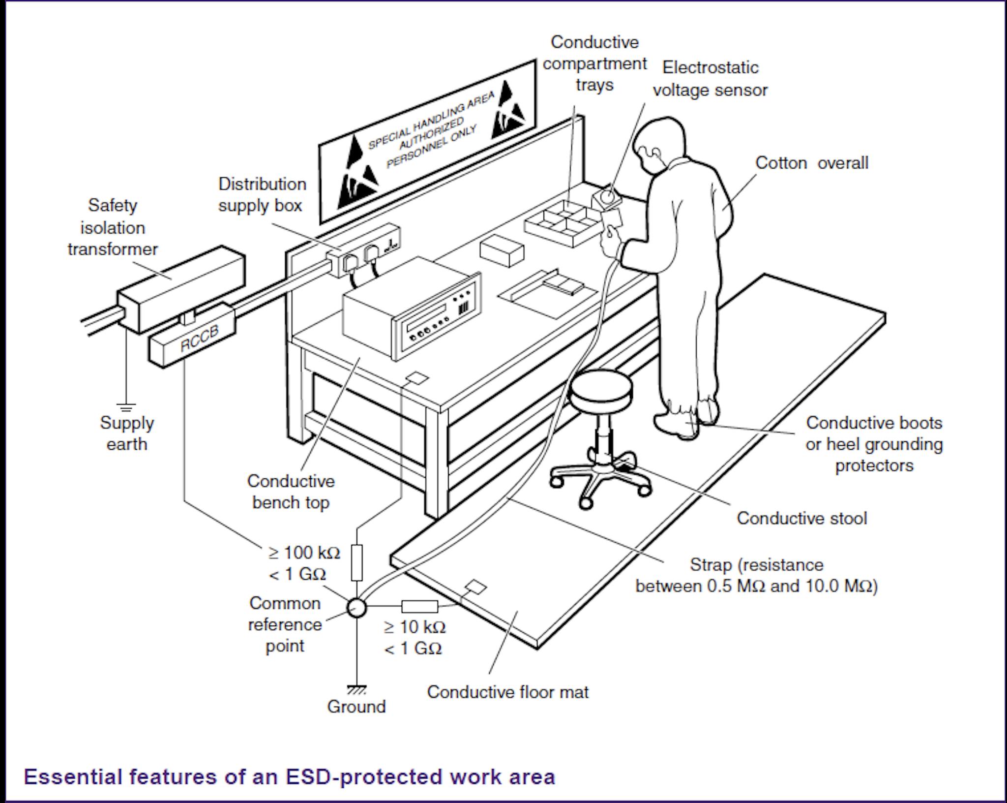 Technical - ESD Free Workstation | Facebook
