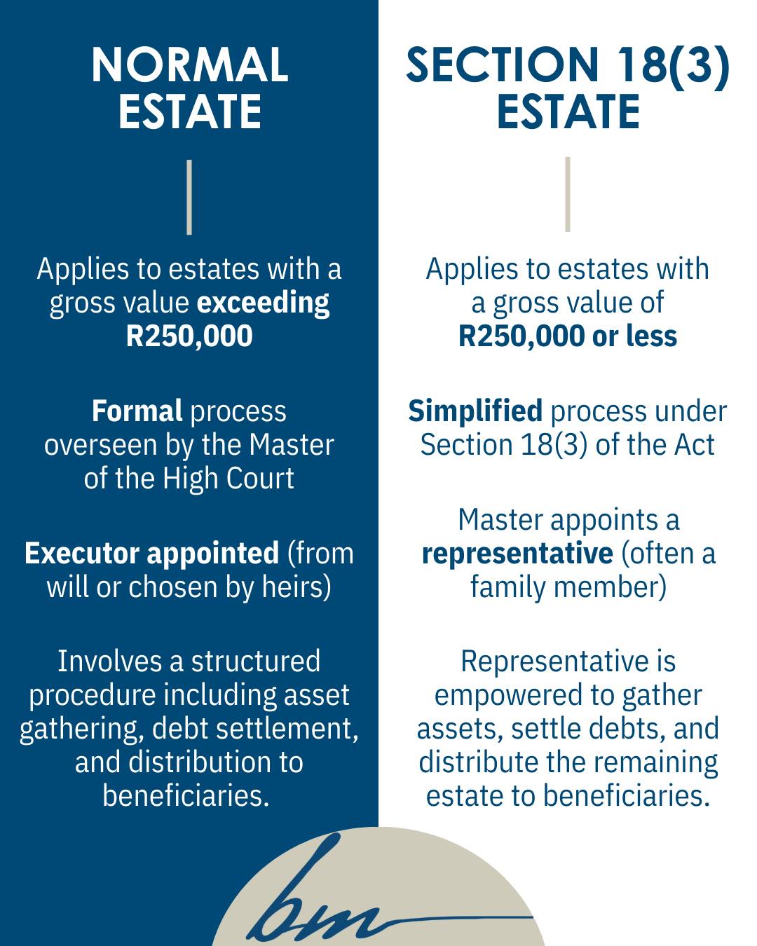 The difference between these two... - Breytenbach Mavuso inc. | Facebook