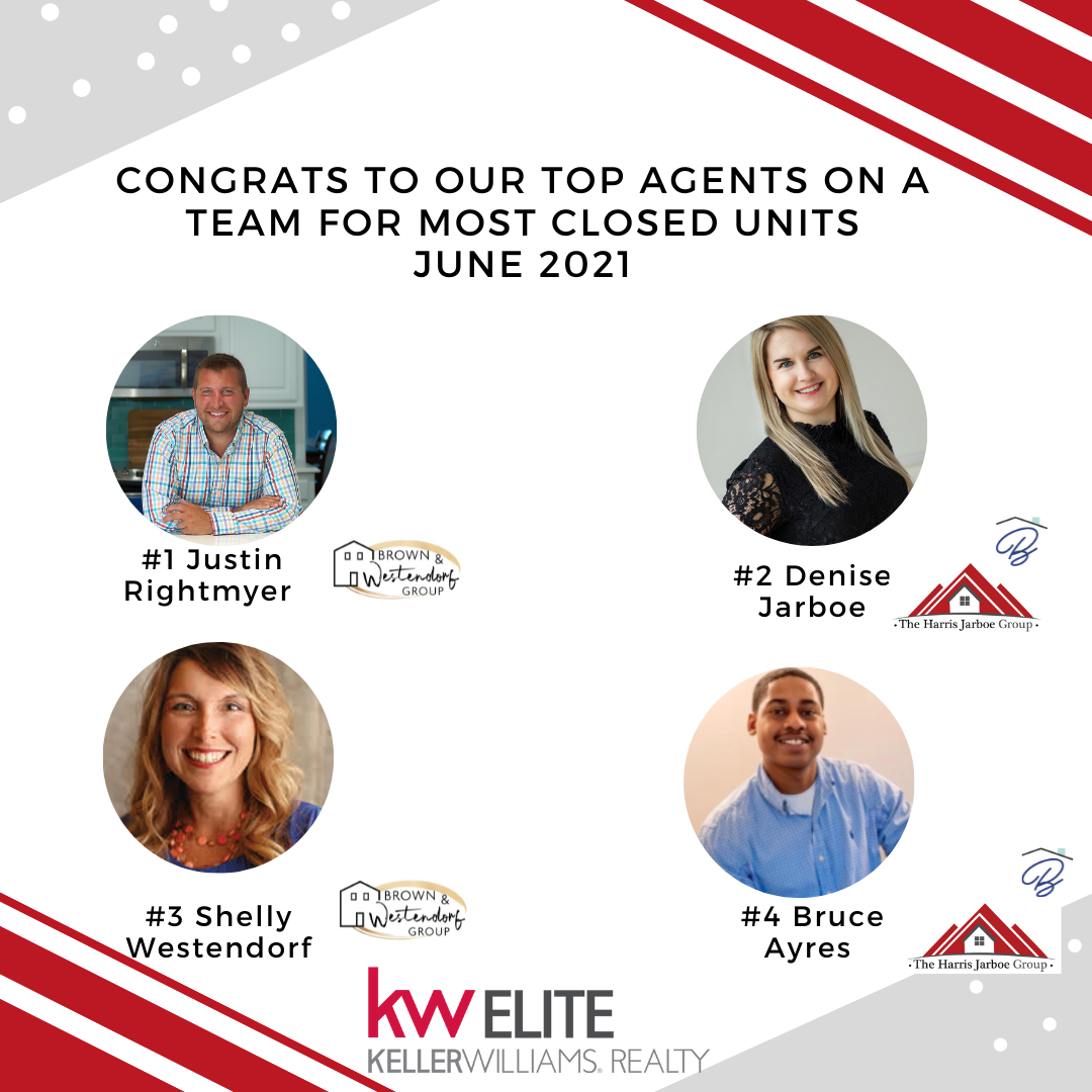 Congratulations to our #top... - Keller Williams Elite Realty | Facebook