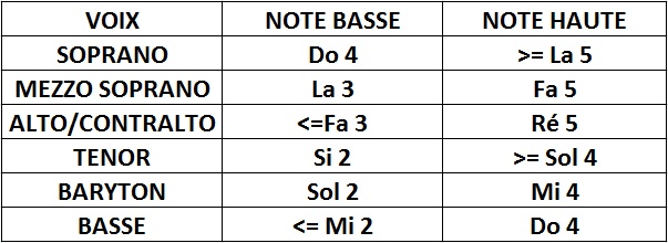 𝗝'𝗕𝗔𝗦𝗦 𝗟𝗘𝗦𝗦𝗢𝗡𝗦 - 🔵🔴 Astuces simples pour savoir si tu es... | Facebook