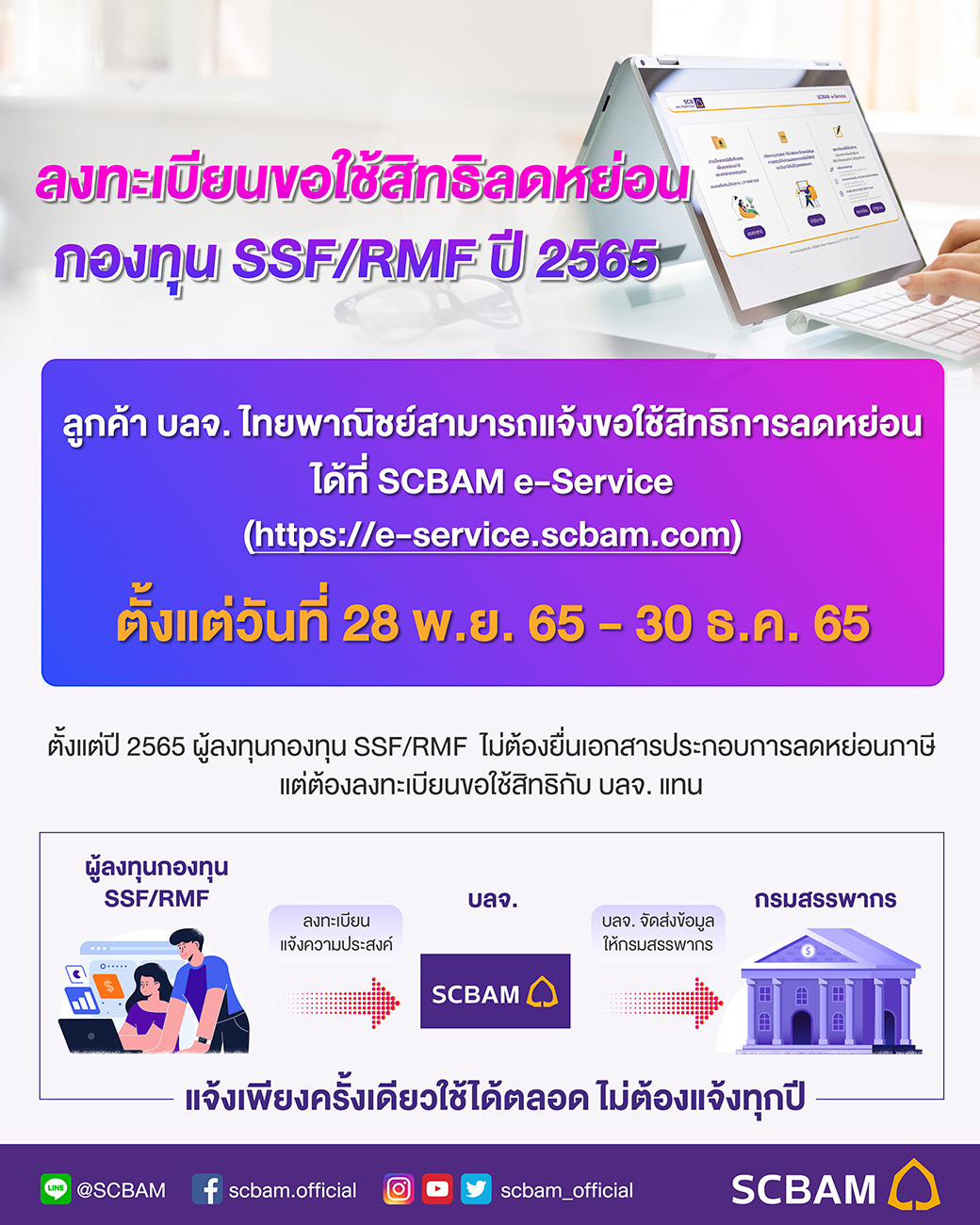 รู้หรือไม่ว... - SCBAM บริษัทหลักทรัพย์จัดการกองทุน ไทยพาณิชย์ | Facebook