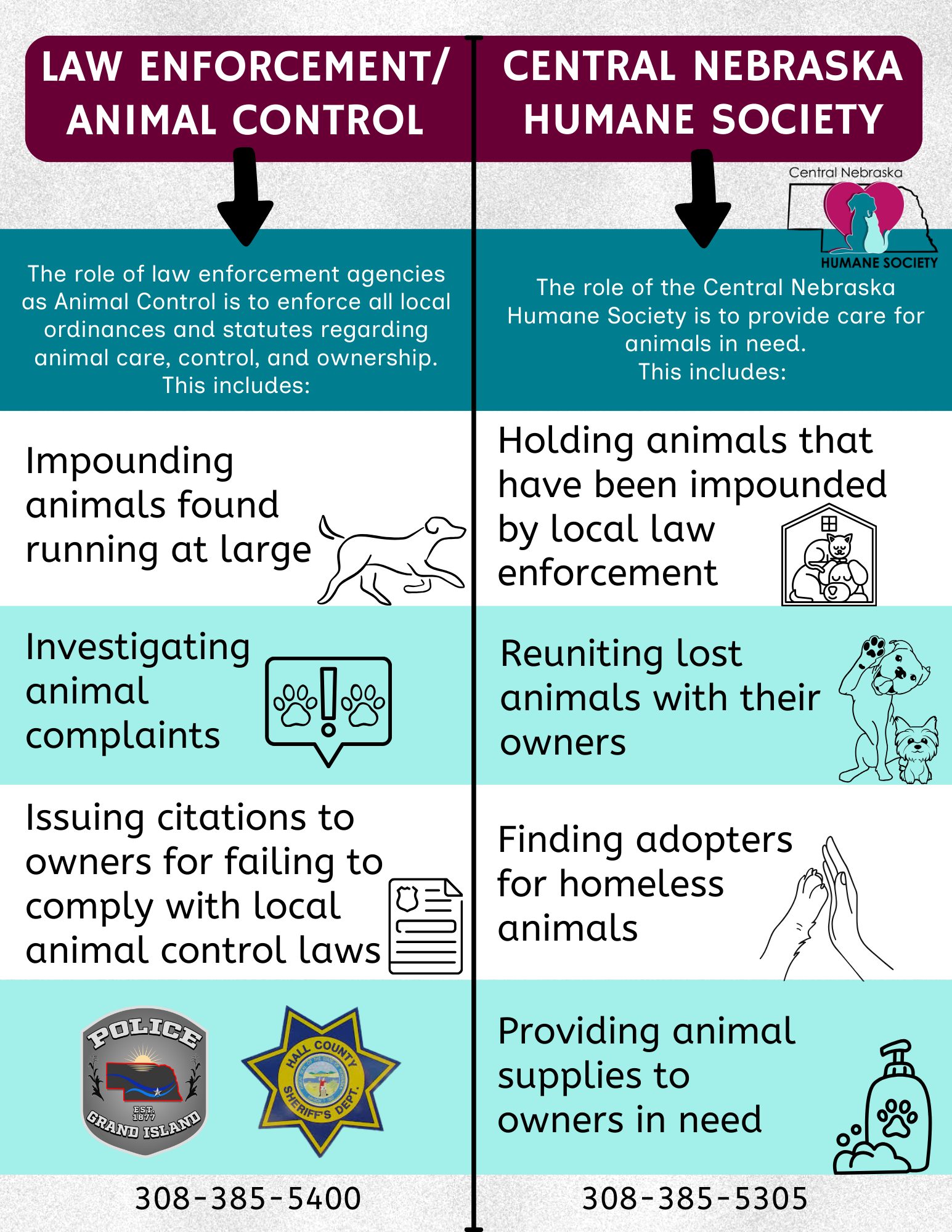 Central Nebraska Humane... - Central Nebraska Humane Society
