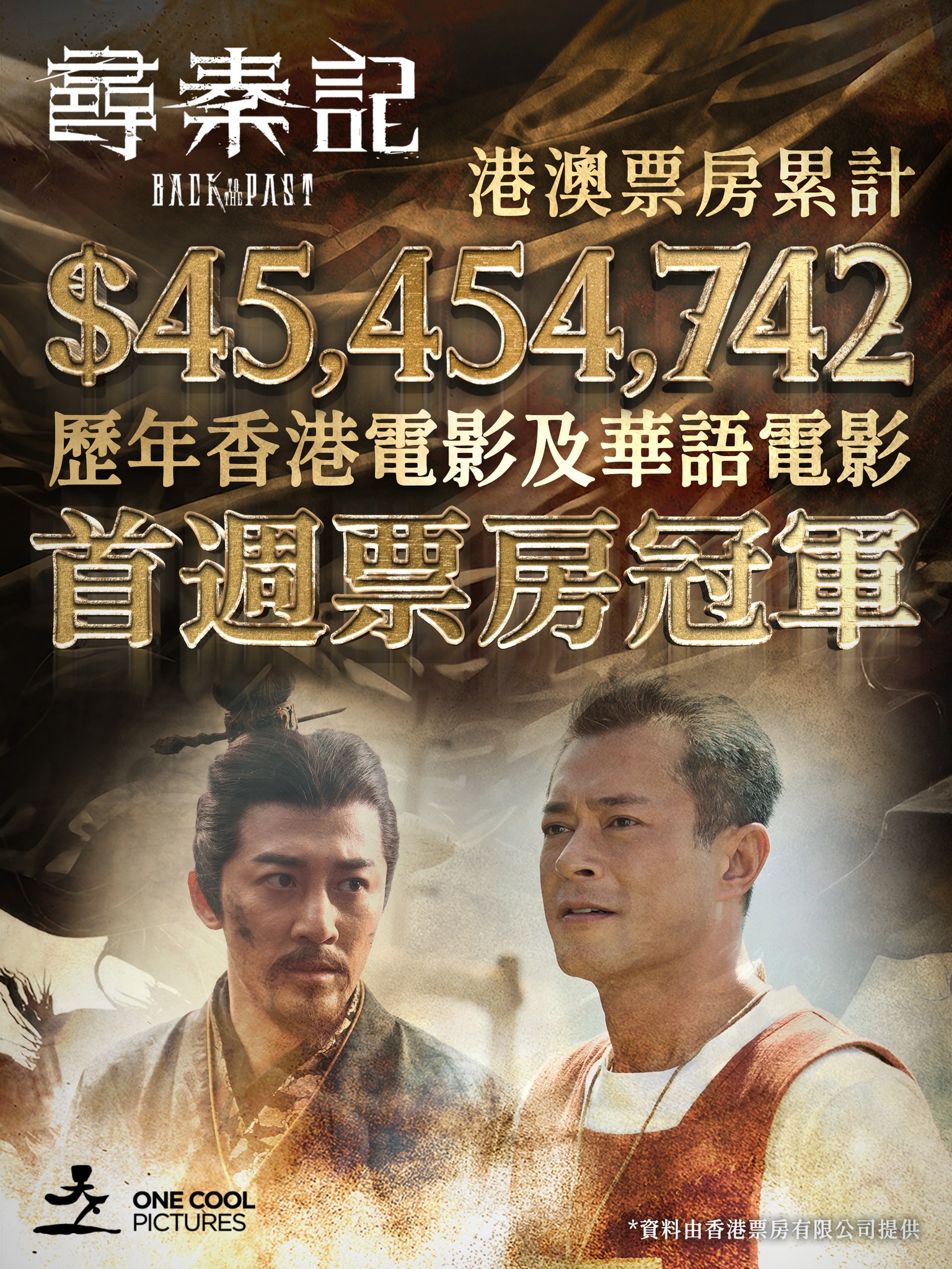 天下一電影 - 《尋秦記》港澳票房累計 HK$45,454,742成為歷年香港電影及華語電影首週票房冠軍 *資料由香港票房有限公司提供 🎟️ ...