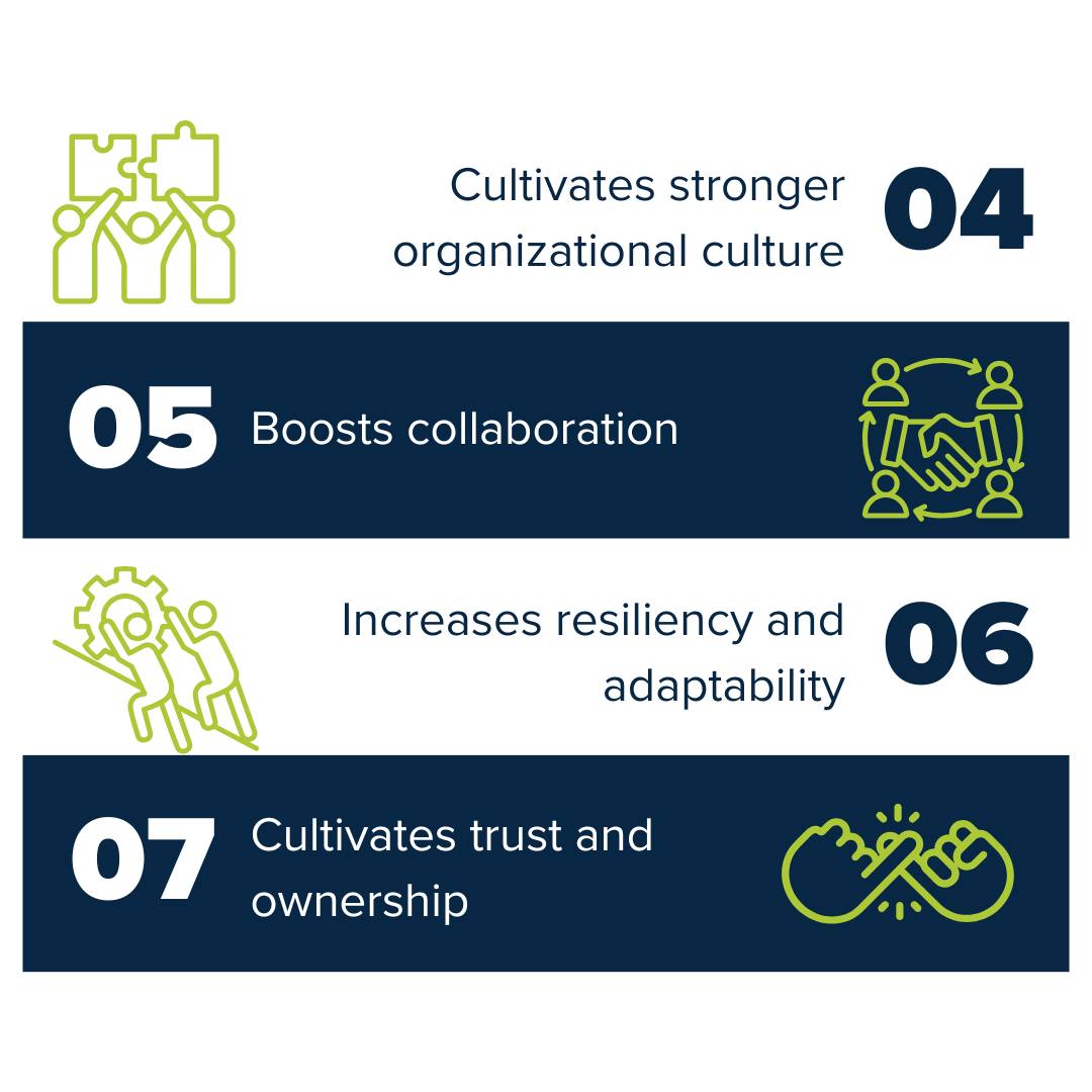Bluepoint Leadership Development | Brentwood TN