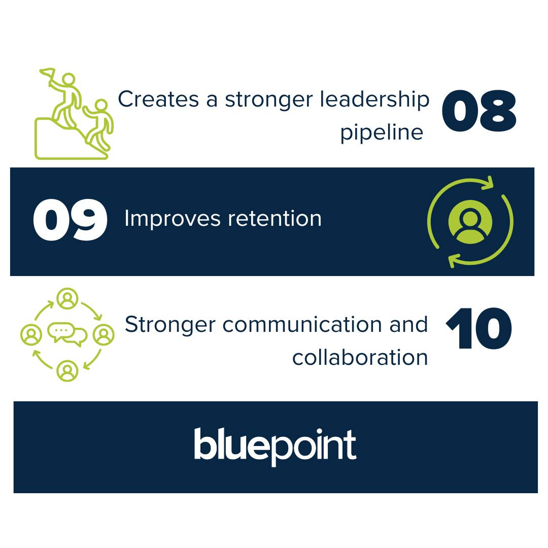 Bluepoint Leadership Development | Brentwood TN