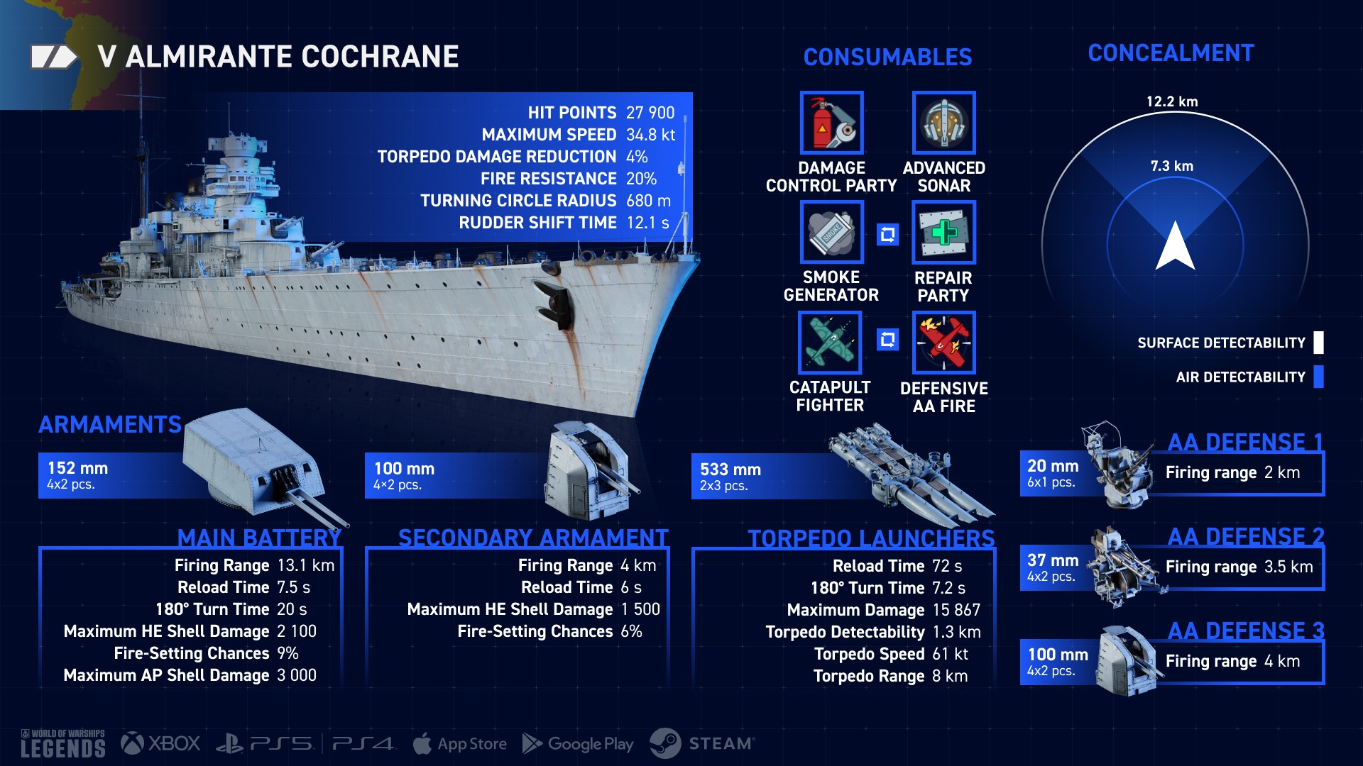 Almirante Cochrane reporting for duty ⚓ Versatile and