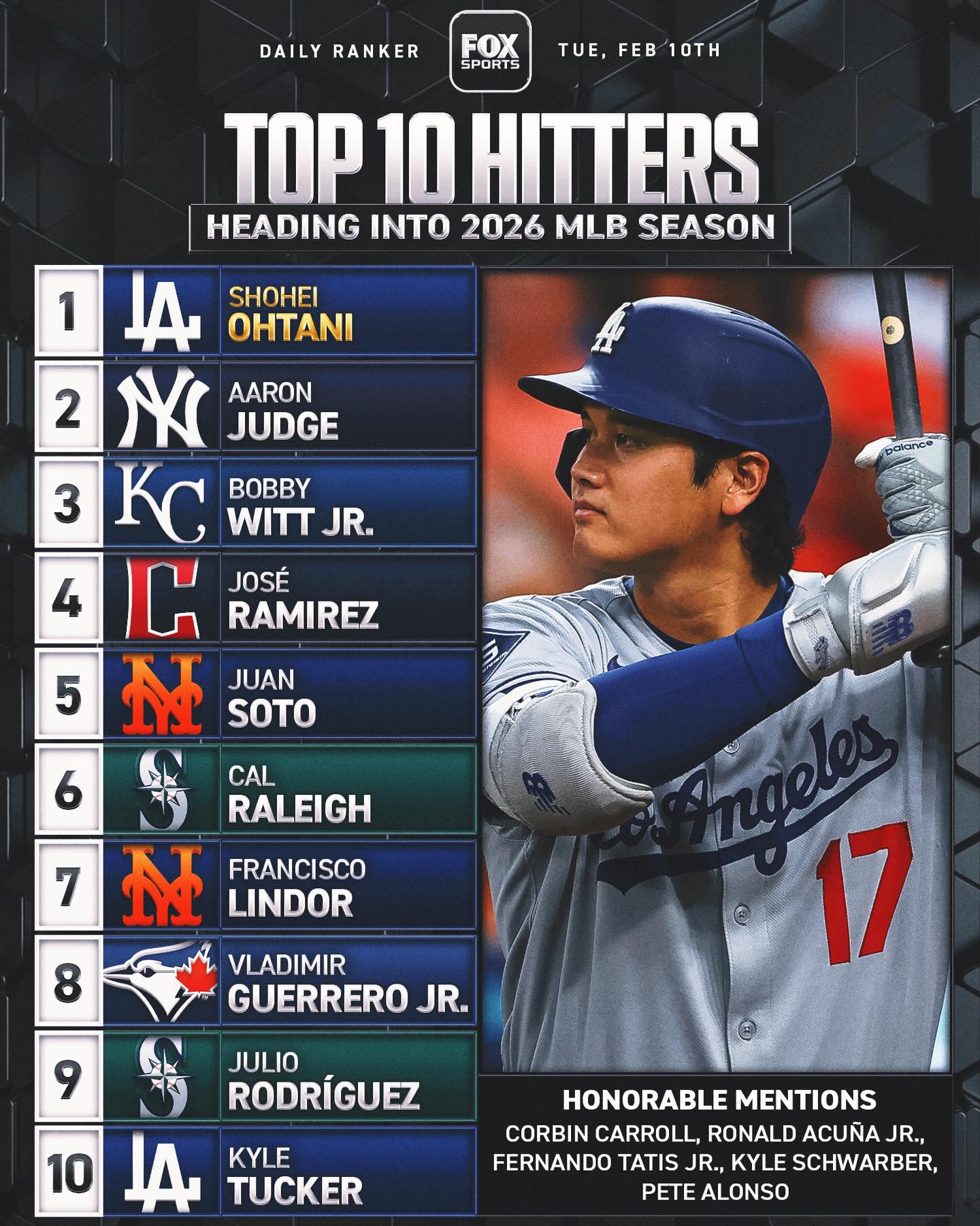 The top 10 hitters heading into the 2026 MLB season