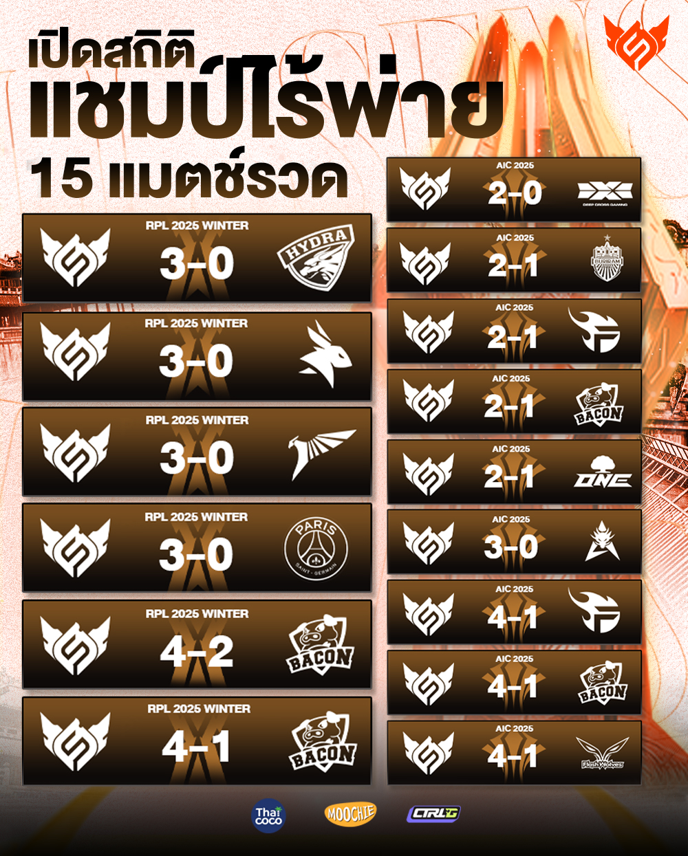 FULL SENSE - เปิดตัวทีมเเรกอย่างเป็นทางการของสังกัด FULL SENSE 🧡 ขอเชิญ ...