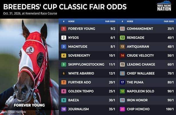 2 Breeders' Cup Champions face each other in Saturday's