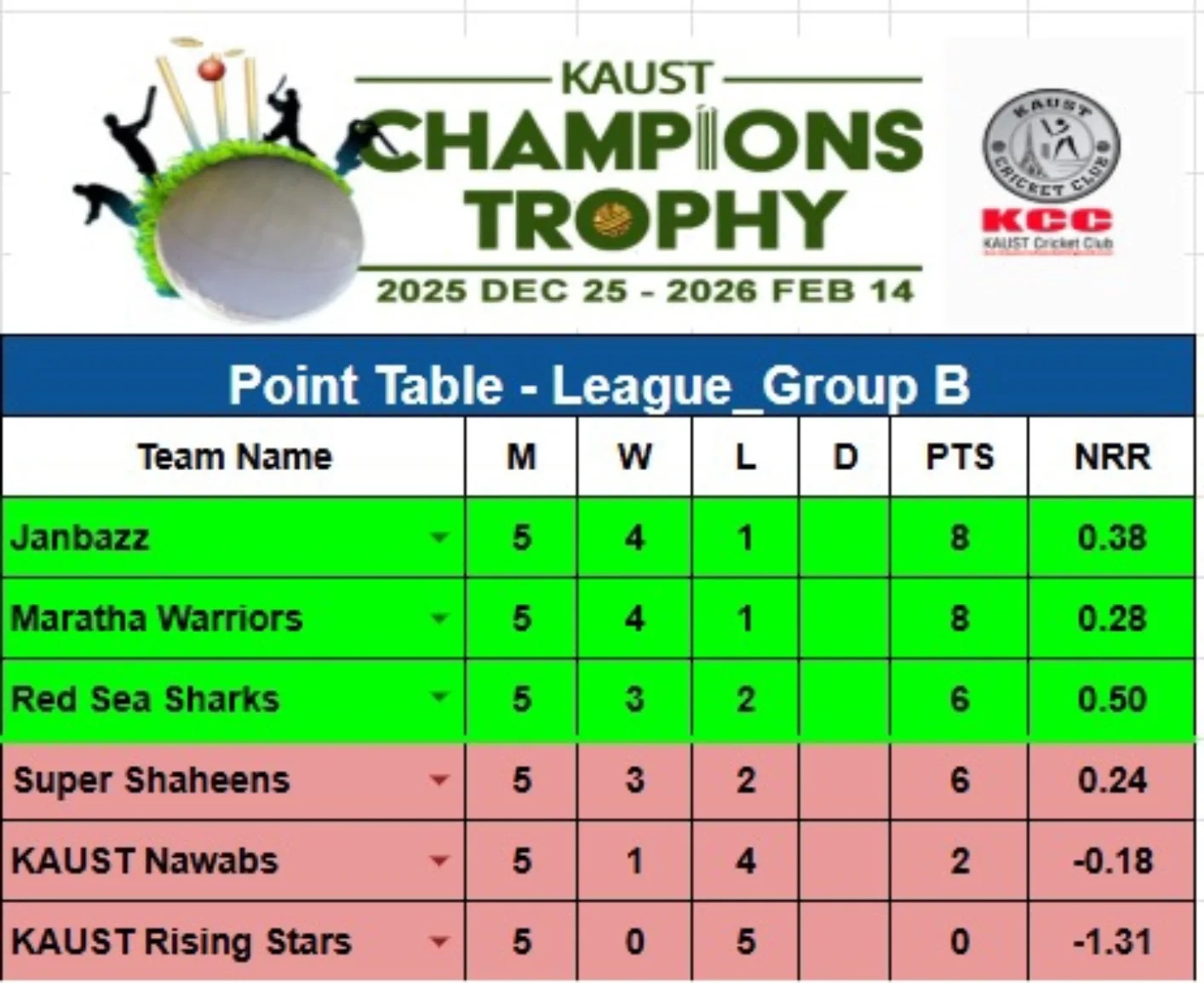 KAUST Cricket Club | Thuwal