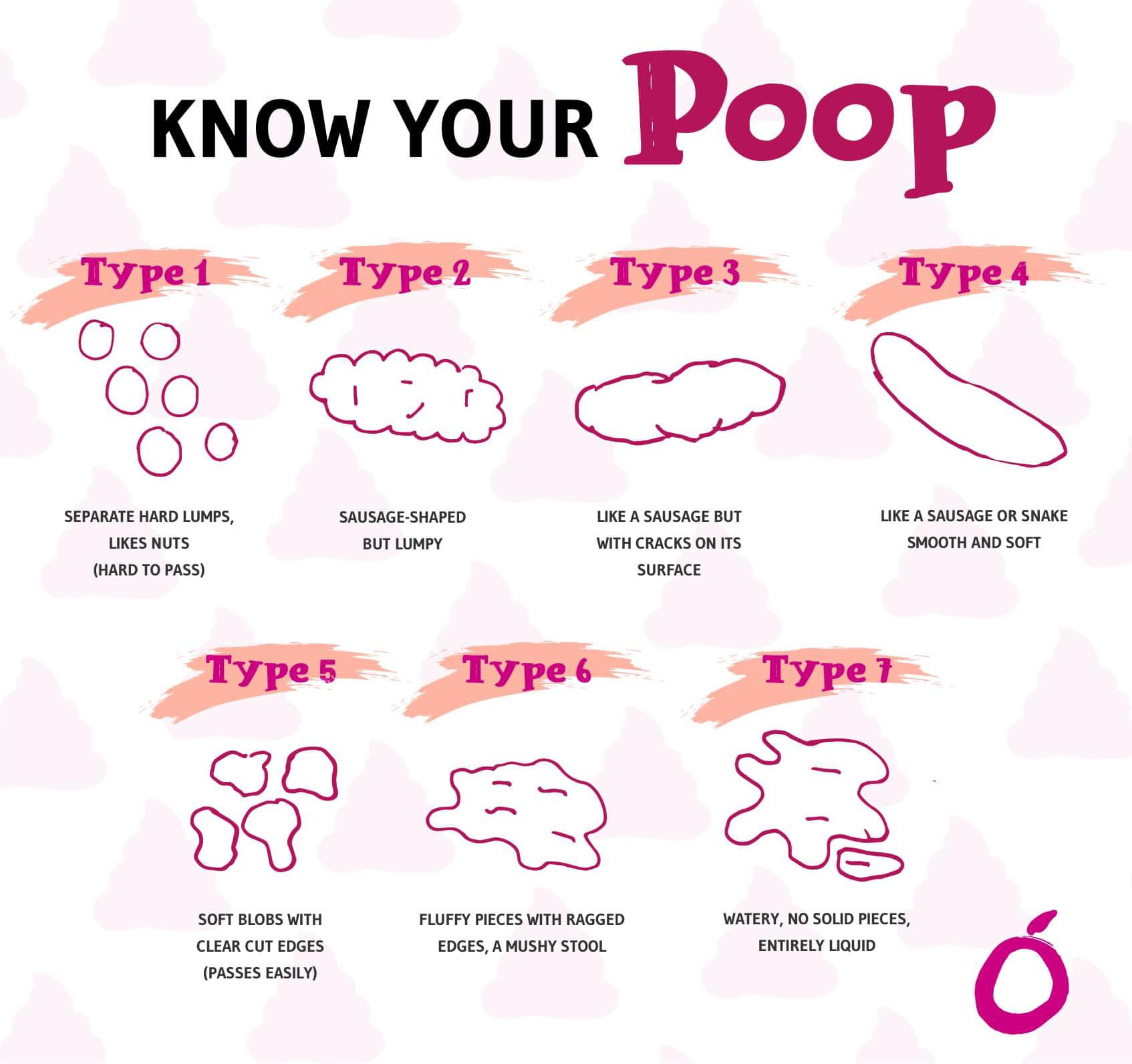 What is your poop... - Intelihealth Registered Dietitians