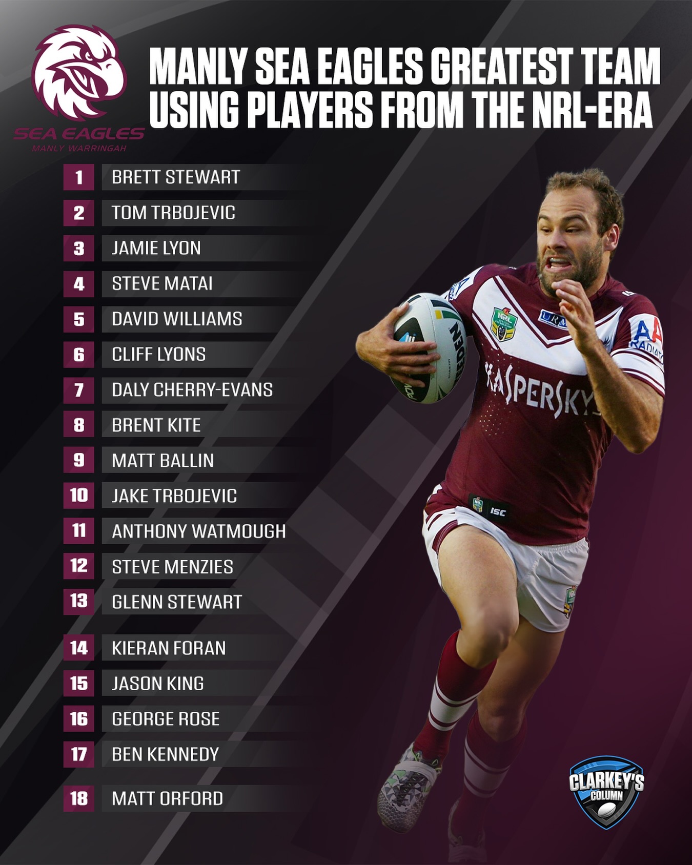 Clarkey's - My greatest Manly Sea Eagles line up of the NRL era.🦅 Your ...
