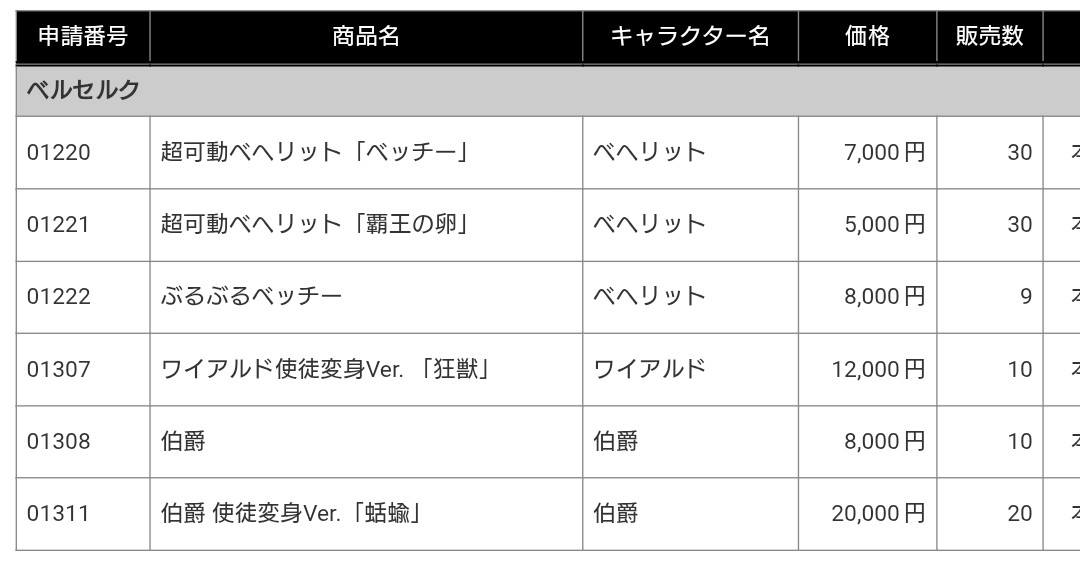 A‐TOM hi‐grade