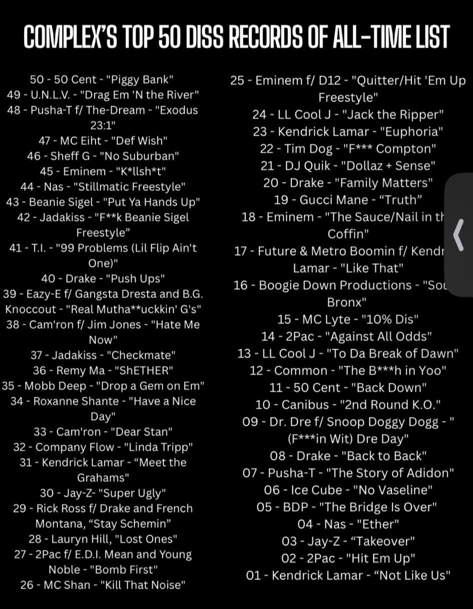 complex Top 50 diss records…Nah Son😅Fire The Urban department