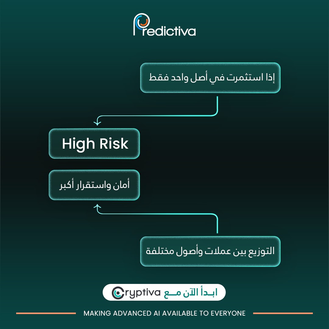 Predictiva | Edinburgh