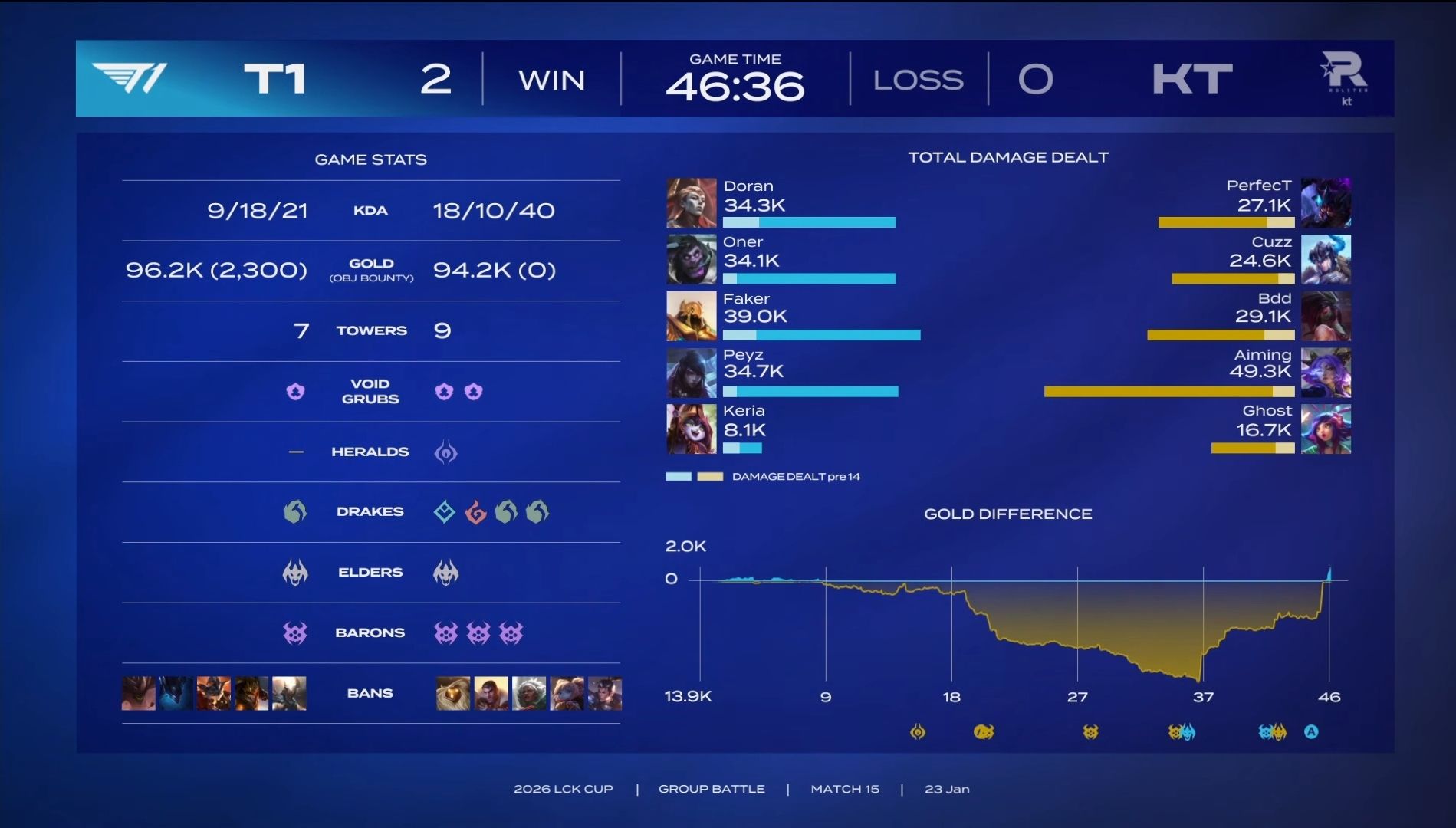 LCK Việt Nam Fanpage added a new photo. - LCK Việt Nam Fanpage