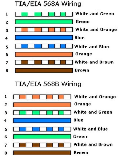Ipcisco - THE WIRING PROCESS !!| IPCisco.com . . CCNA Course: https ...