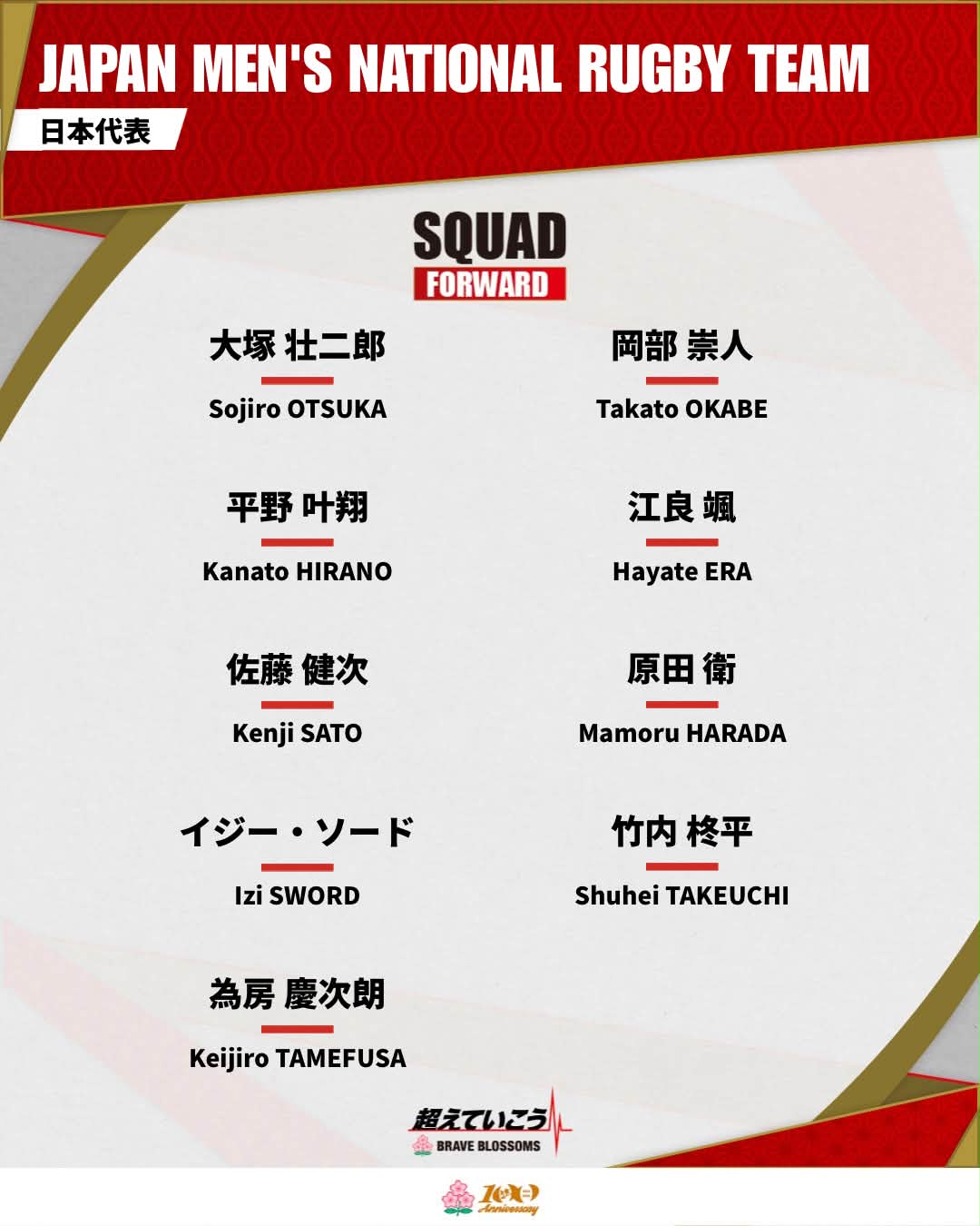 ラグビー日本代表 網走合宿参加メンバー発表🌸
