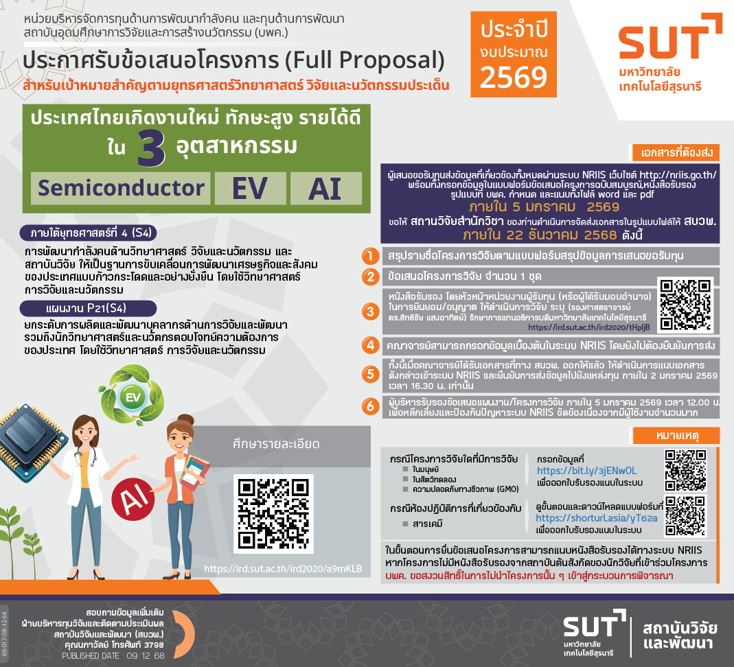 บพค.... - สถาบันวิจัยและพัฒนา ม.เทคโนโลยีสุรนารี (IRD | Facebook