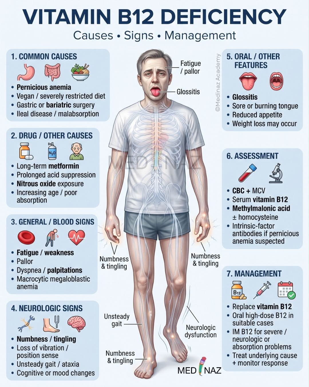 condition that requires gastrectomy followed by b12 injections Rare causes of vitamin deficiency C-HealthSupp