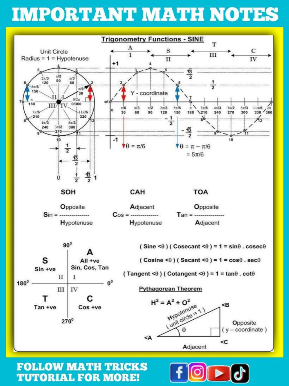 Math - Trigonometry Math Notes | Facebook