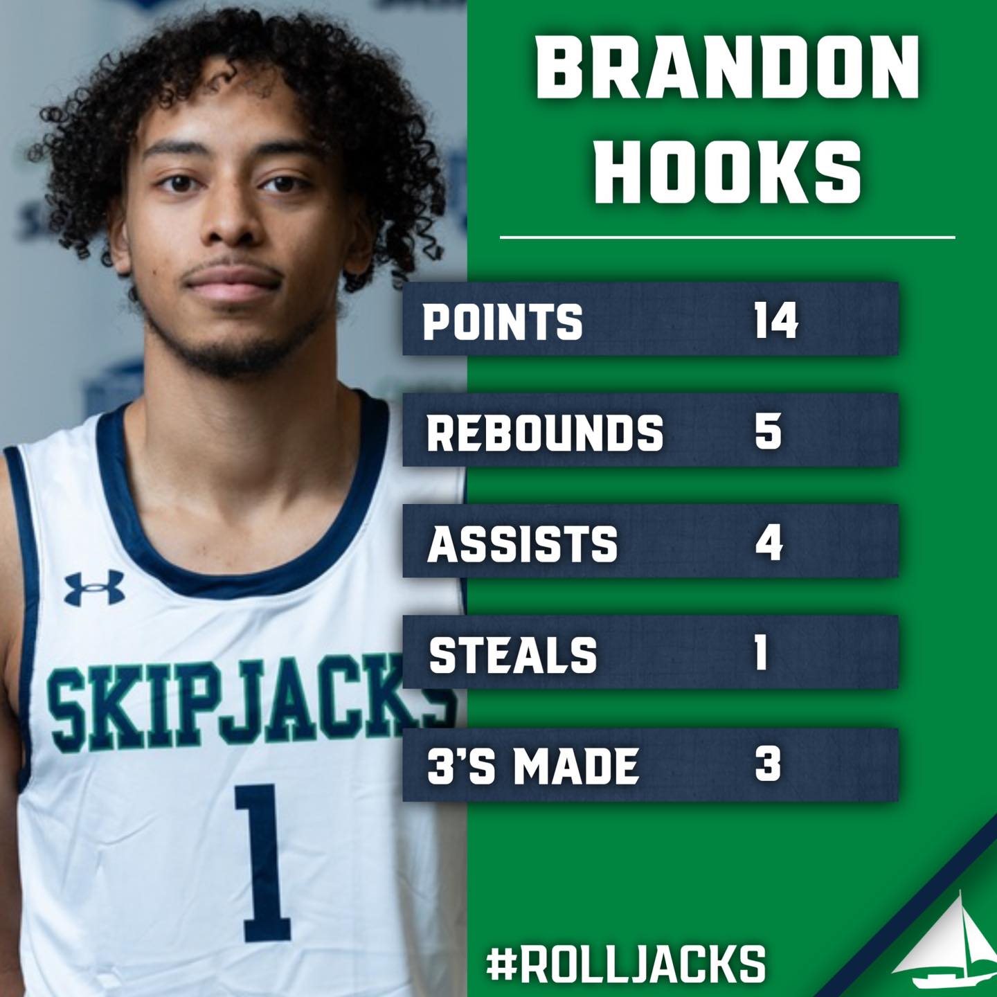 Chesapeake College Skipjacks Men's Basketball