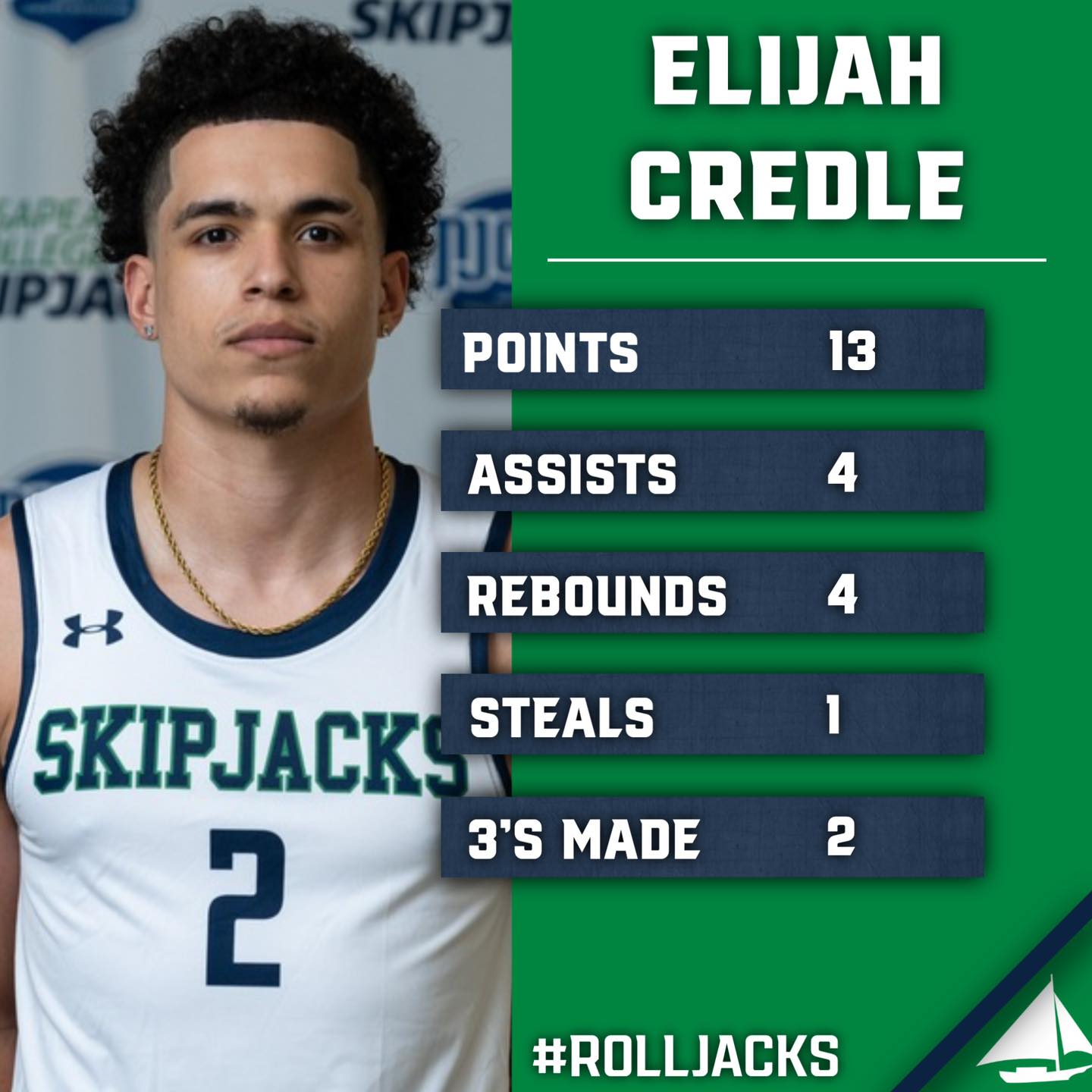 Chesapeake College Skipjacks Men's Basketball