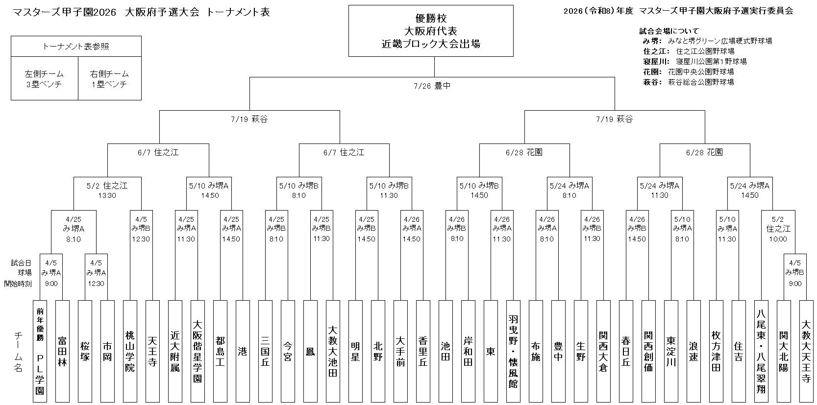 大阪 甲子園 予選
