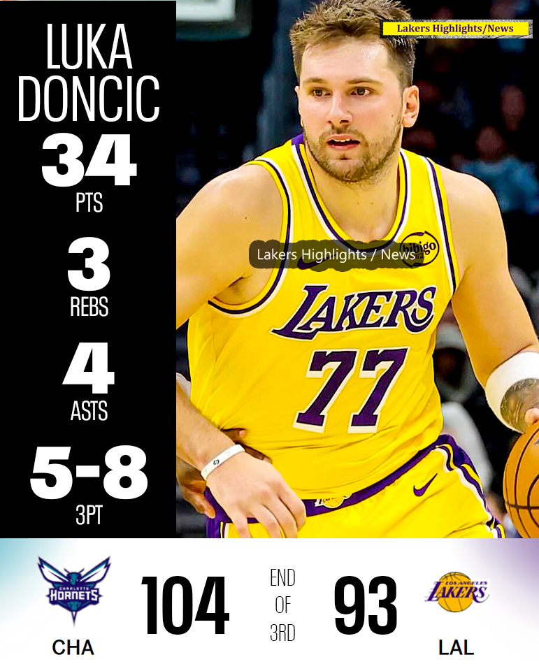 Lakers 2025-26 Win Shares Leaders 🏀 - Lakers Highlights/News | Facebook