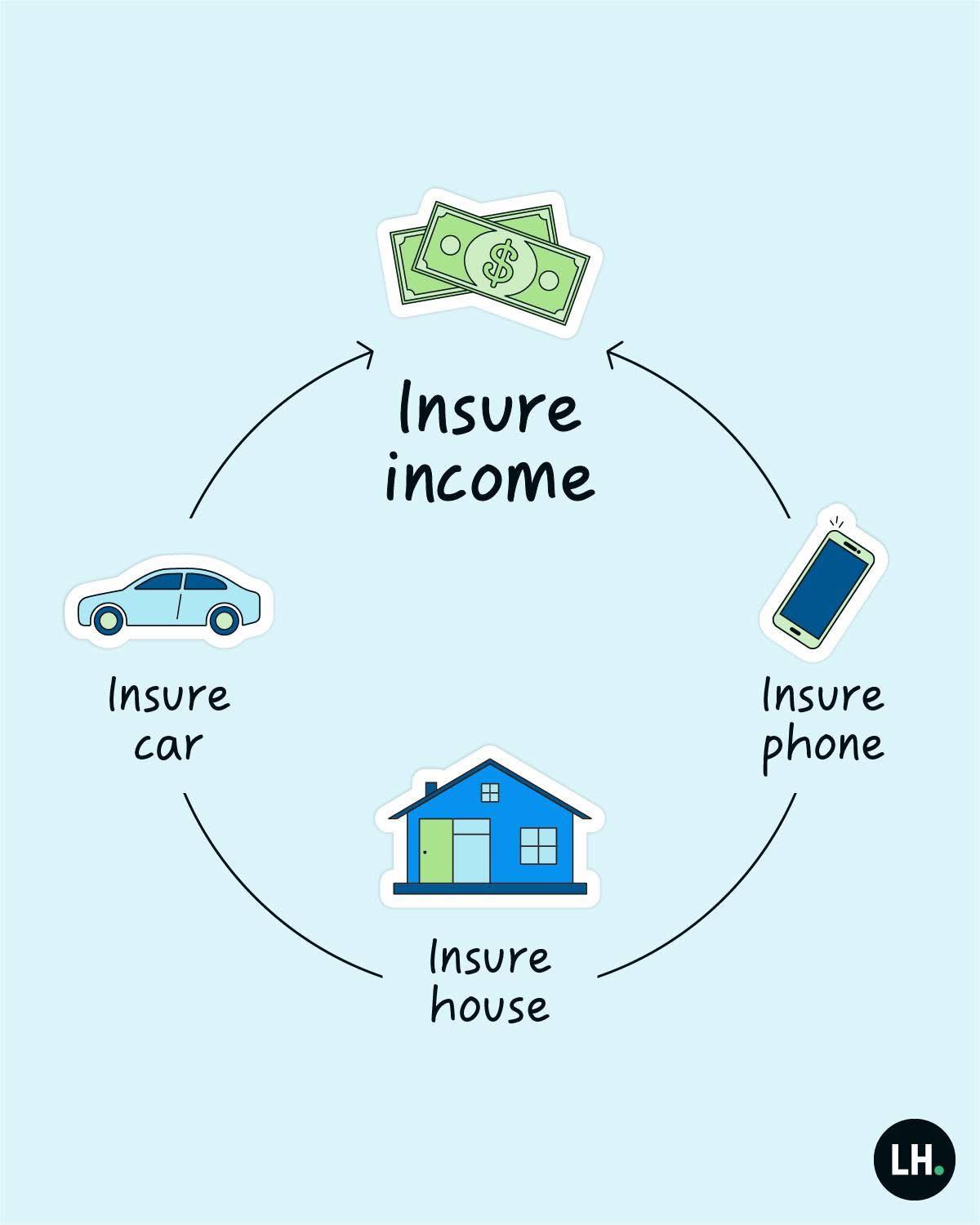 Compass Insurance Group | Racine WI