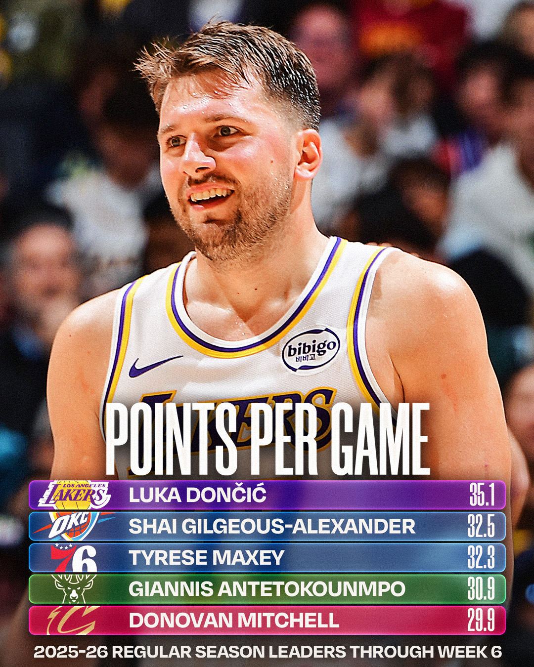 NBA - 👀 the NBA STAT LEADERS through Week 6’s action!... | Facebook