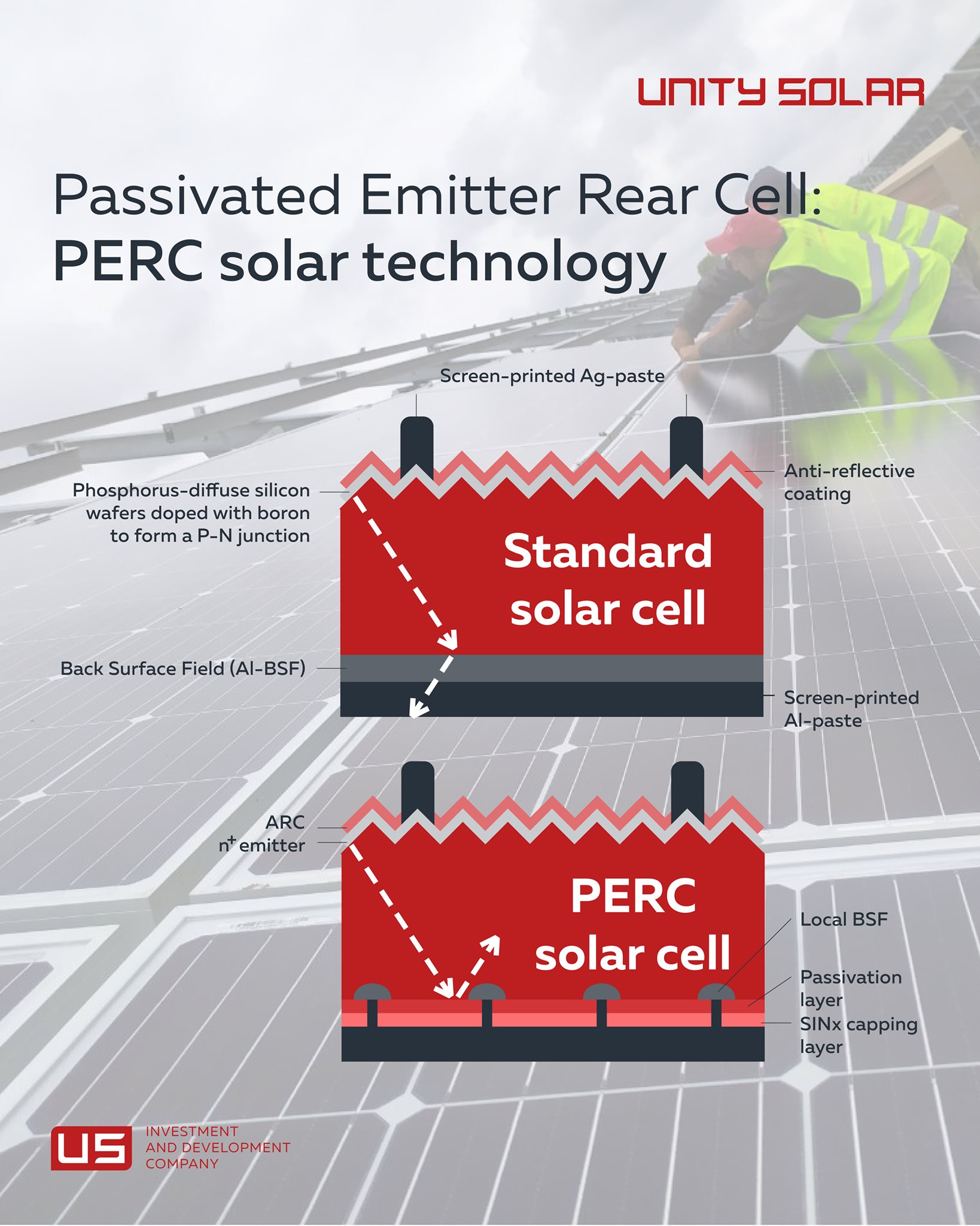 Unity Solar
