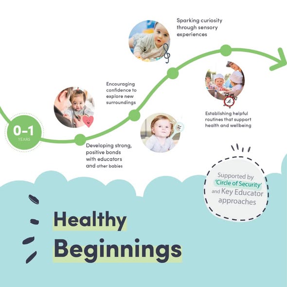 Milestones Early... - Milestones Early Learning Granville