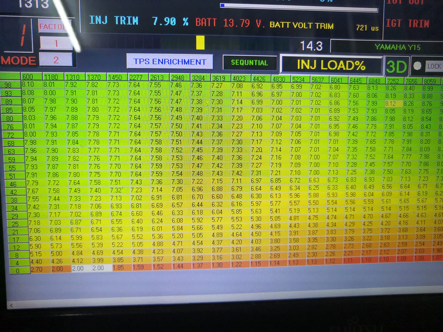 Custumer Call Nk Tnya Cost Dyno Tune Redline Dyno Shop Facebook