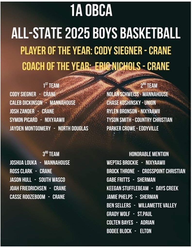Elkton - CONGRATULATIONS to the All-State 2025 Boys Basketball ...