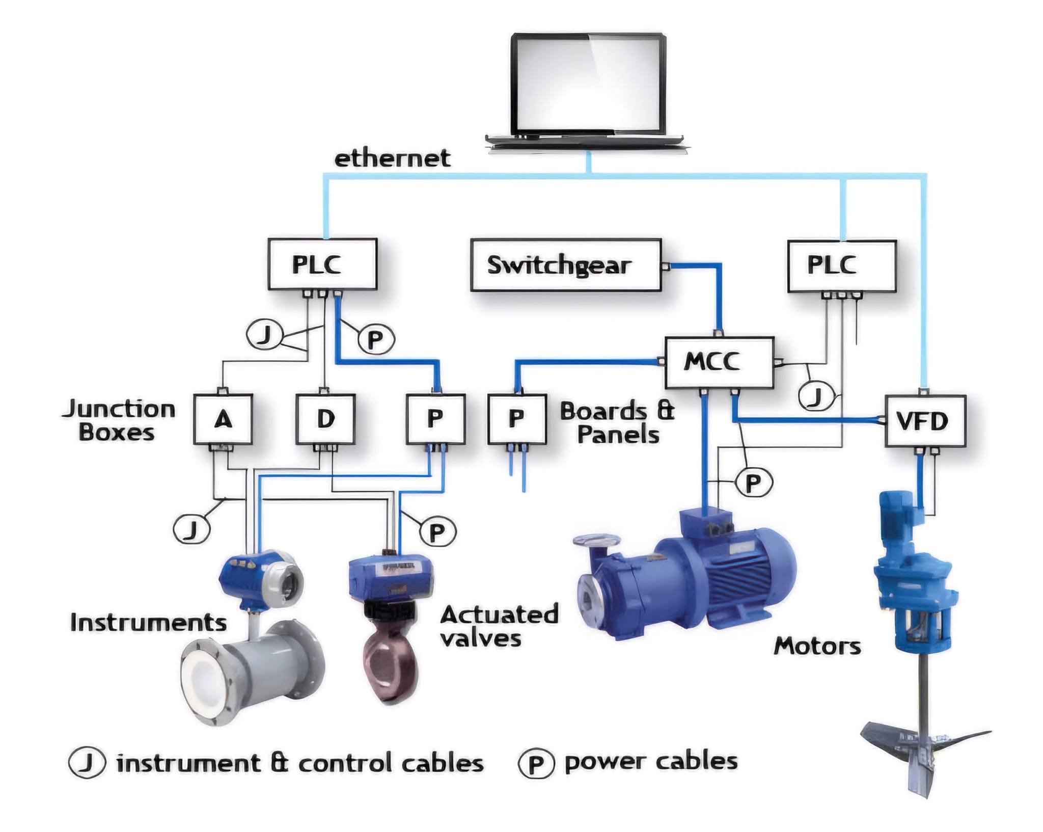 Instrumentation World