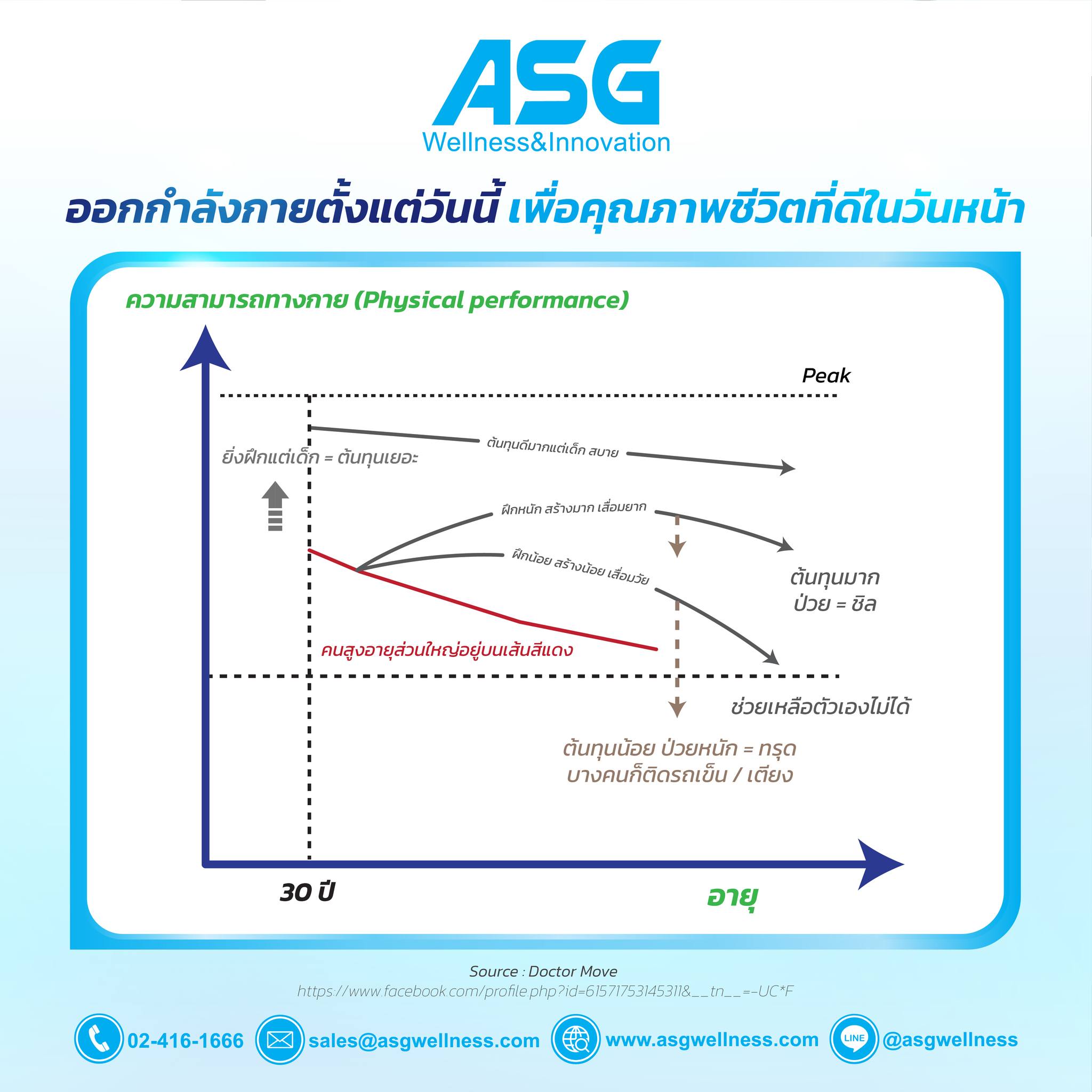 วันพ่อแห่งชาติ ตรงกับวันที่ 5... - ASG Wellness & Innovation | Facebook